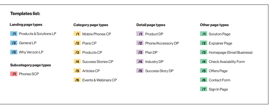 templates