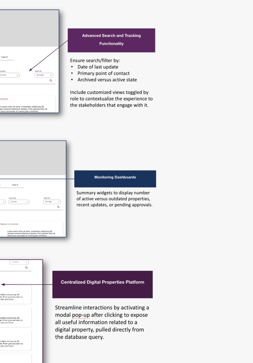 Case study collage