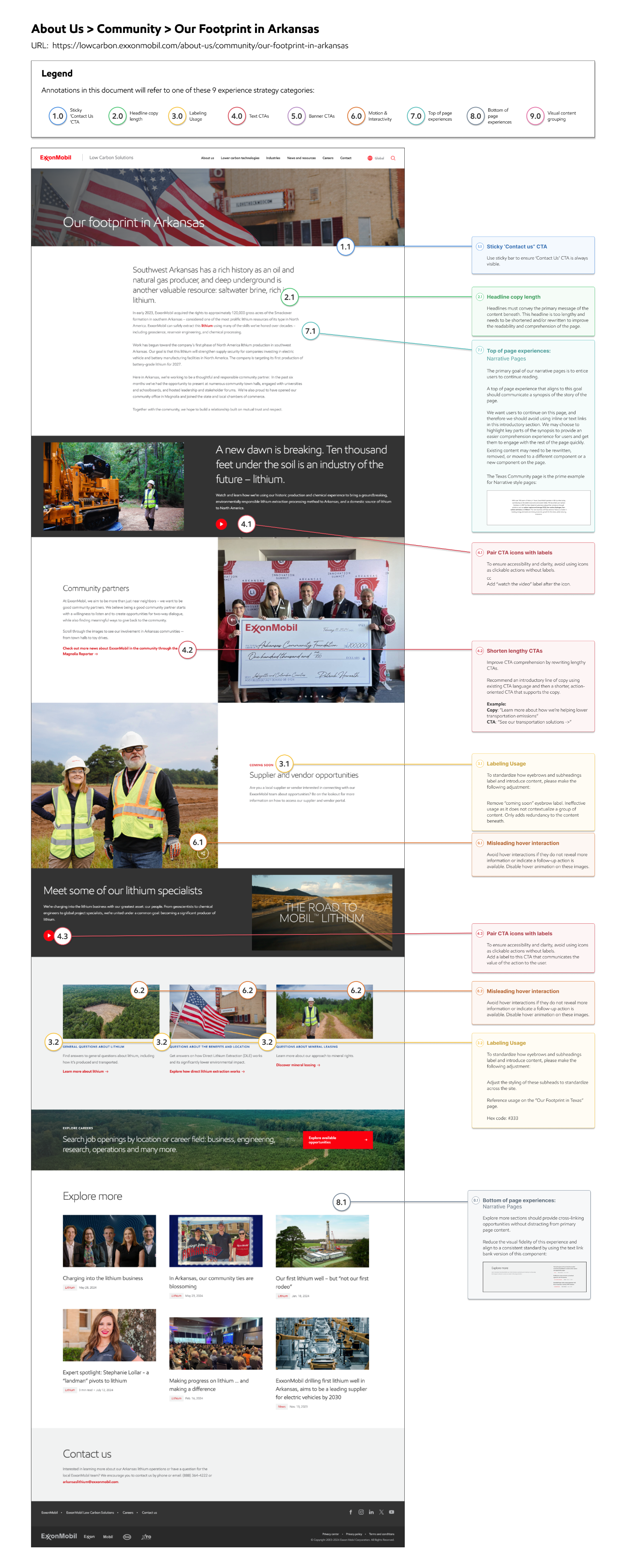 Case study collage