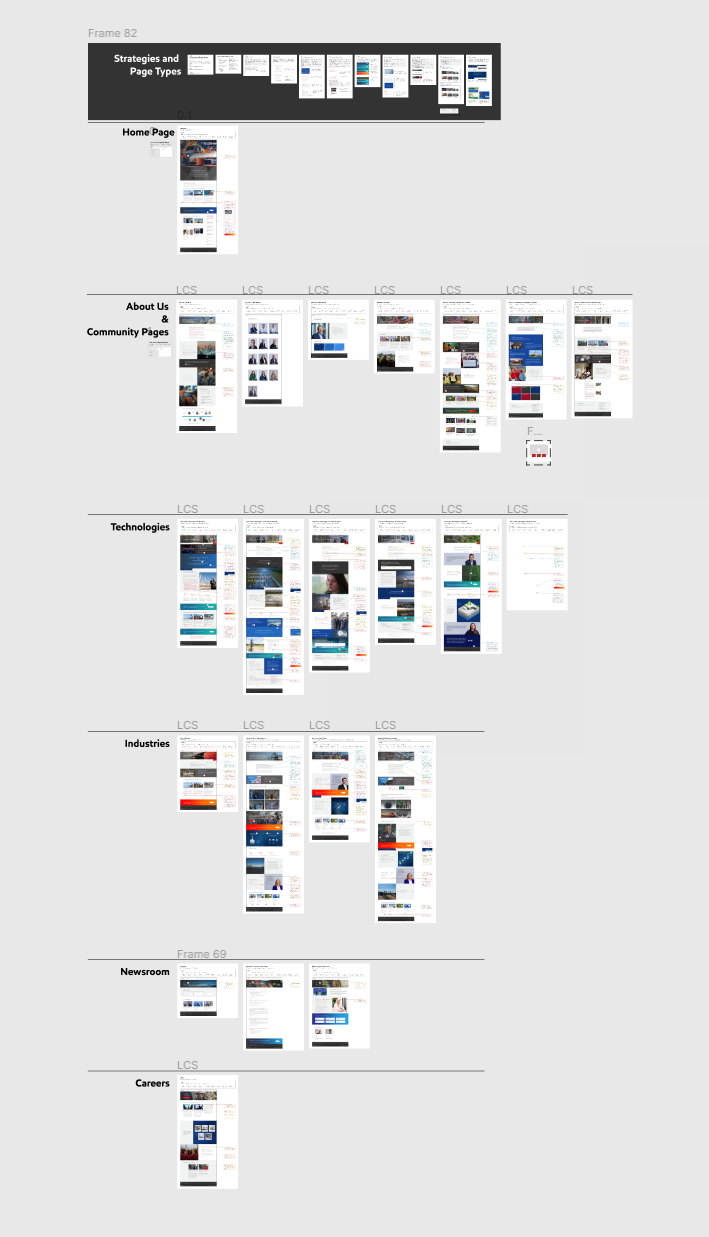 Case study collage